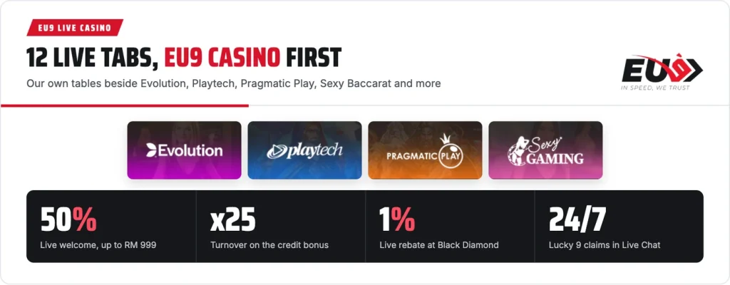 EU9 live casino: 12 live tabs led by EU9 Casino, with Evolution, Playtech, Pragmatic Play and Sexy Baccarat
