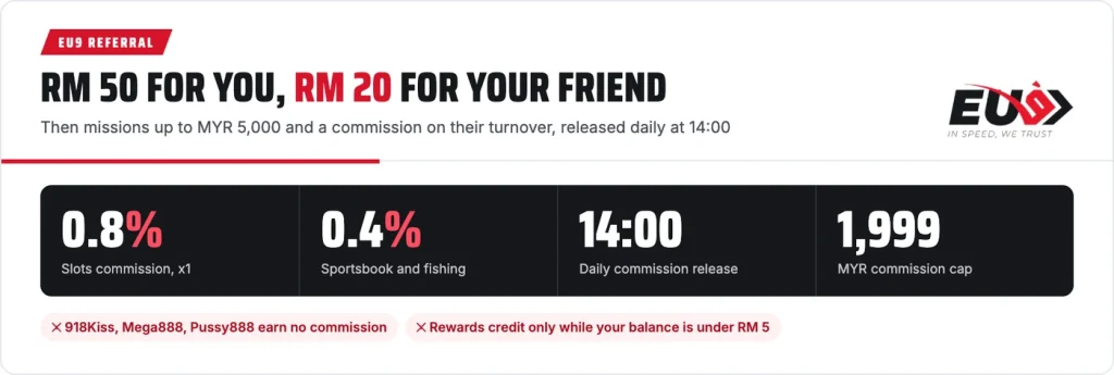 EU9 referral: RM 50 for you, RM 20 for your friend, commission 0.8% on slots and 0.4% on sportsbook released daily at 14:00
