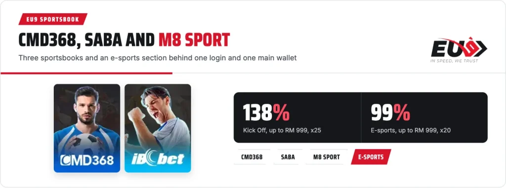 EU9 sportsbook with CMD368, SABA and M8 Sport, Kick Off 138% and the 99% e-sports welcome